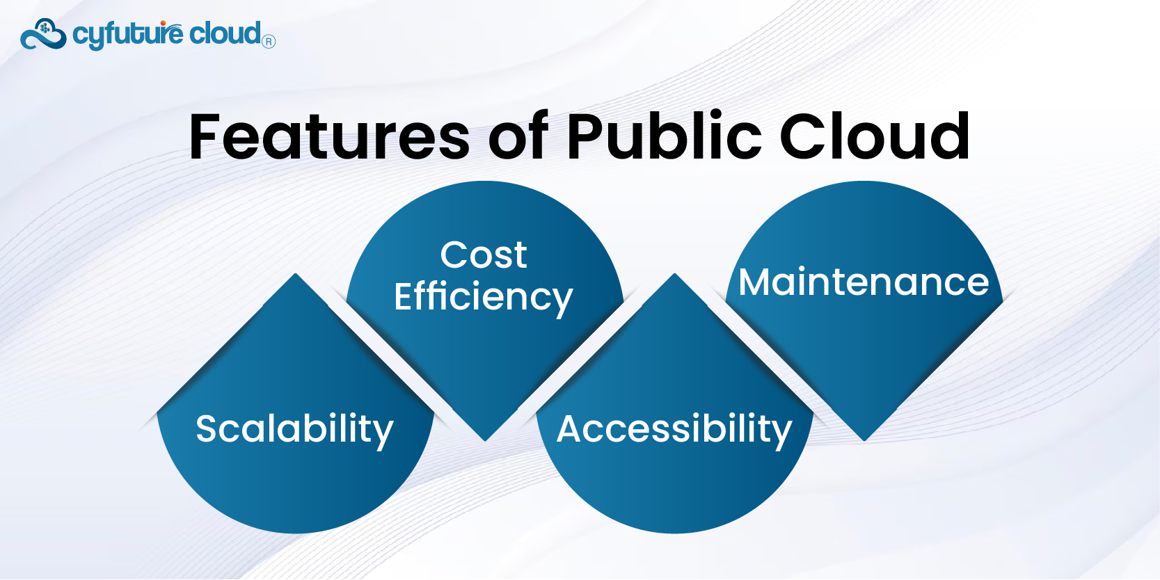 Features of Public Cloud